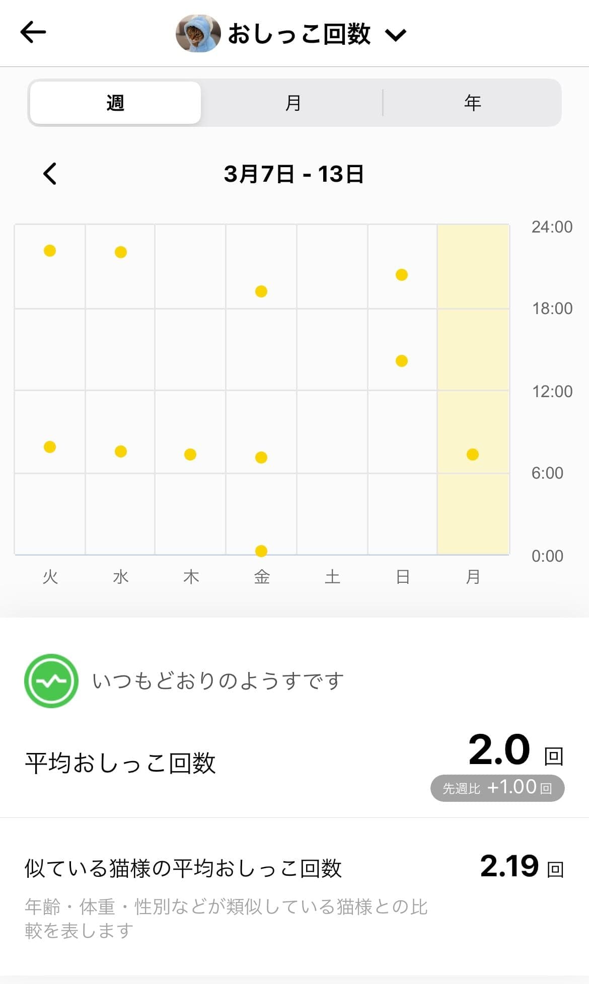 board_graph